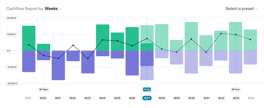 Agentursoftware OS/ Screenshot Cashflow