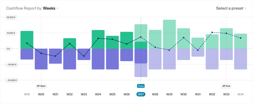 OS/ Screenshot cashflow report